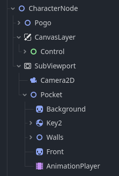 Pocket scene in Godot