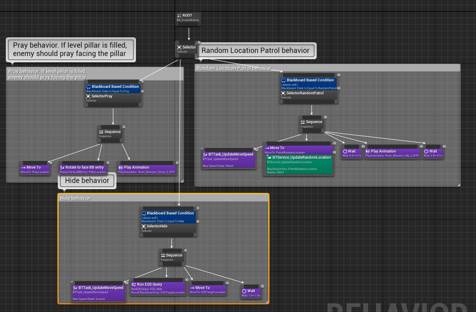 Red enemy AI Behavior Tree