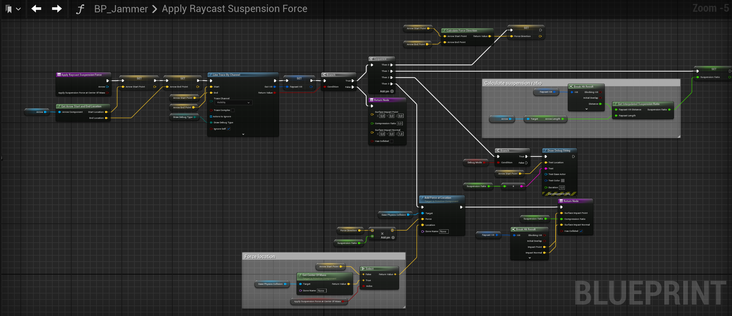 Blueprint Implementation
